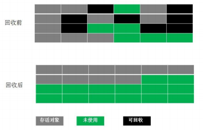 阿里面试官，别挂电话，jvm性能调优，我还能说上半小时