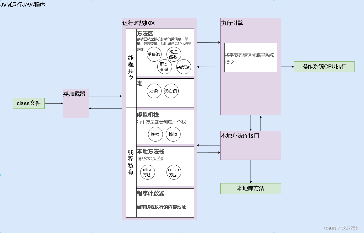 Java运维实战:初识Java-CSDN博客