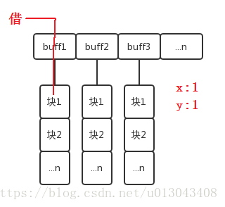 这里写图片描述