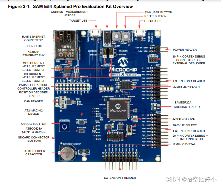 二.microchip samE54-- ATSAME54P20A 开发板使用总结-CSDN博客