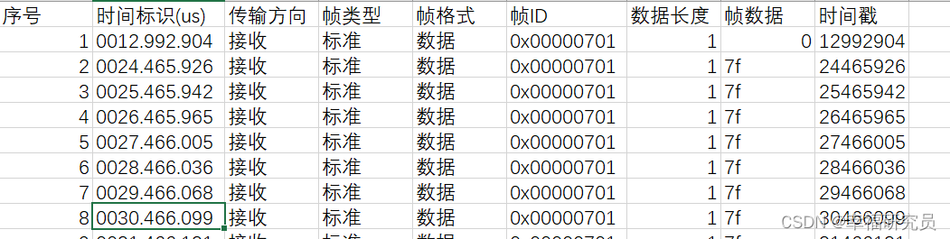 节点心跳报文