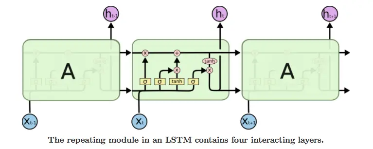 LSTM
