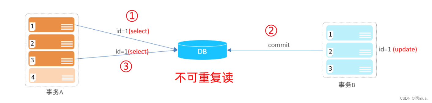 [外链图片转存失败,源站可能有防盗链机制,建议将图片保存下来直接上传(img-guOo7bZ3-1674567846395)(C:\Users\zhuhuanjie\AppData\Roaming\Typora\typora-user-images\image-20230124211926372.png)]
