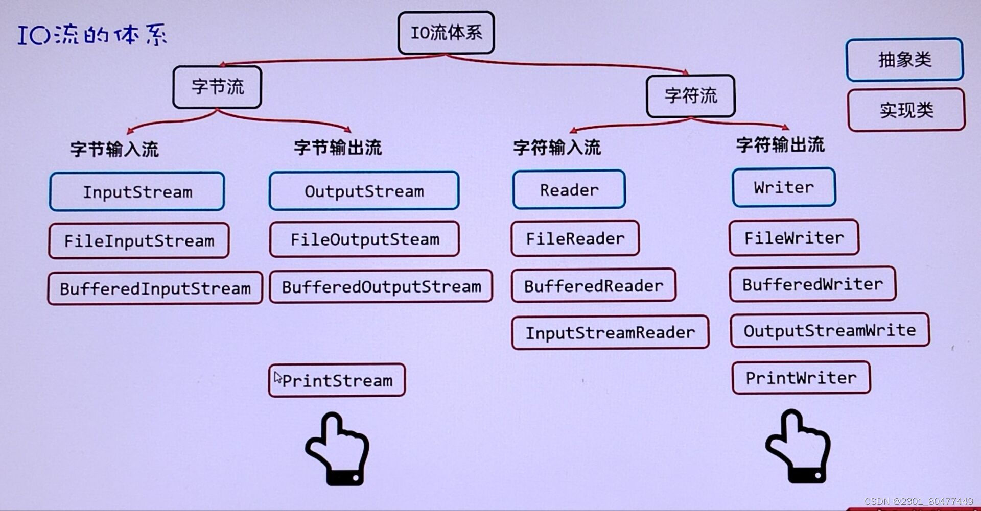 java - vs printwriter performance comparison Images... JavaPrintStream与PrintWriter的区别与功能应用-CSDN博客