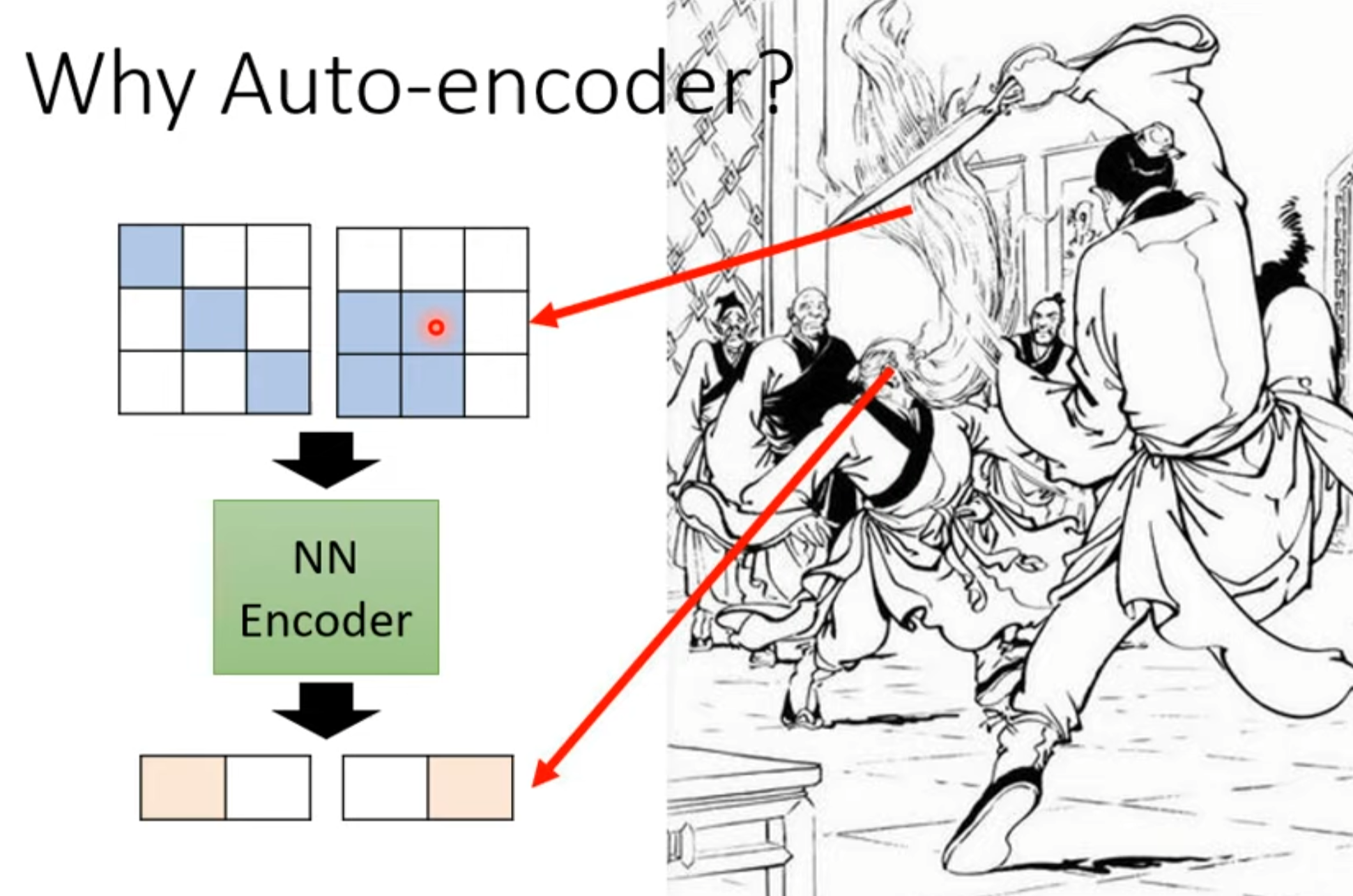 自编码器(Auto-encoder) (上) – 基本概念_non linear auto encoder with bottleneck ...