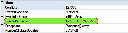 Events per second - 172,730