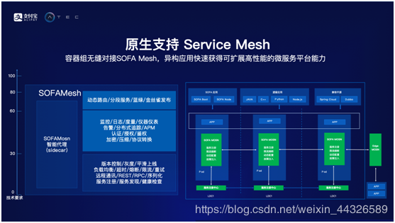 在这里插入图片描述 在这里插入图片描述