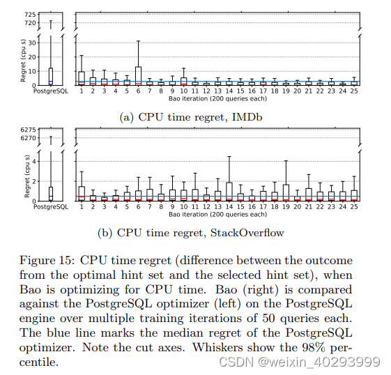 Bao: Learning to Steer Query Optimizers 论文翻译-CSDN博客