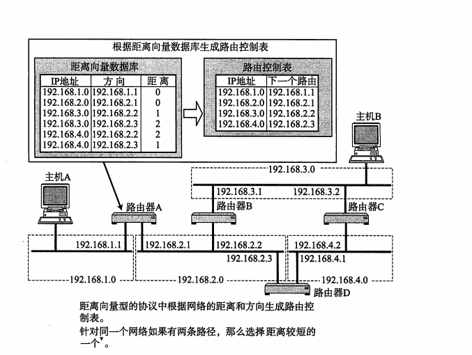 251根据路由.png