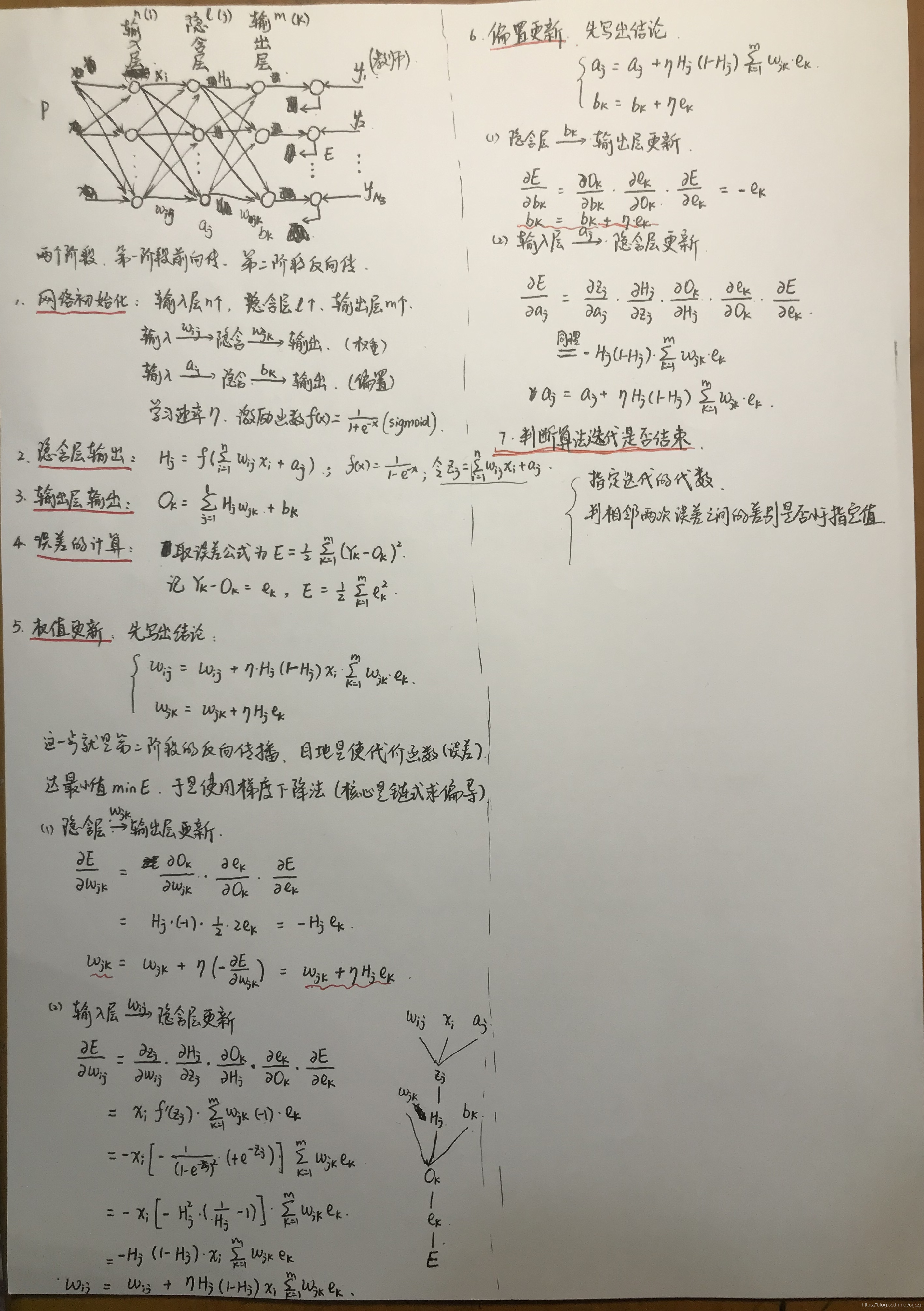 BP网络推导过程