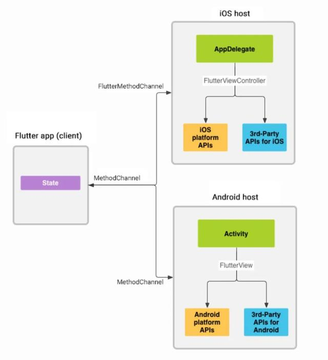 为什么我们应该使用 Flutter?