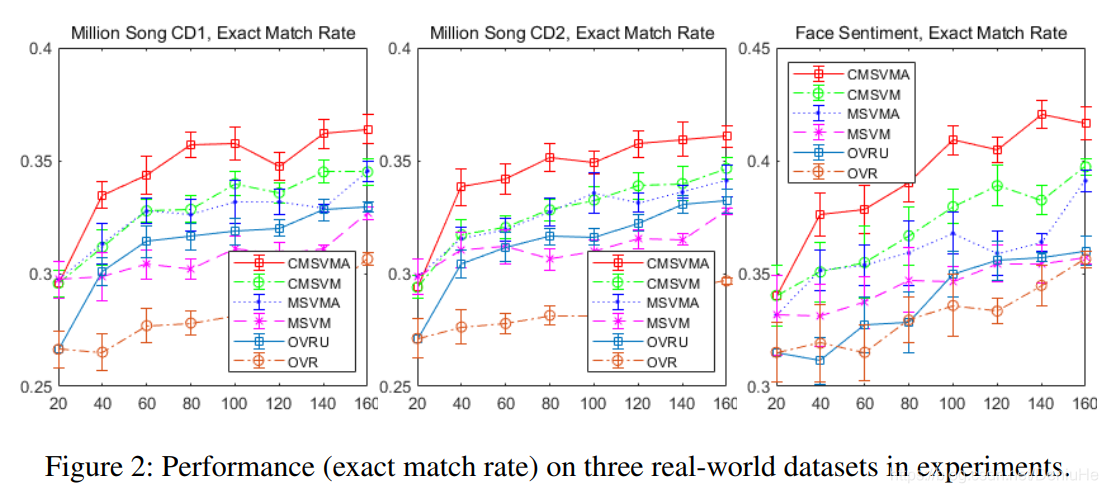 Active Learning of Multi-Class Classification Models from Ordered Class ...
