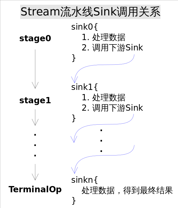 Java8 Stream详解_streamsupport.stream-CSDN博客