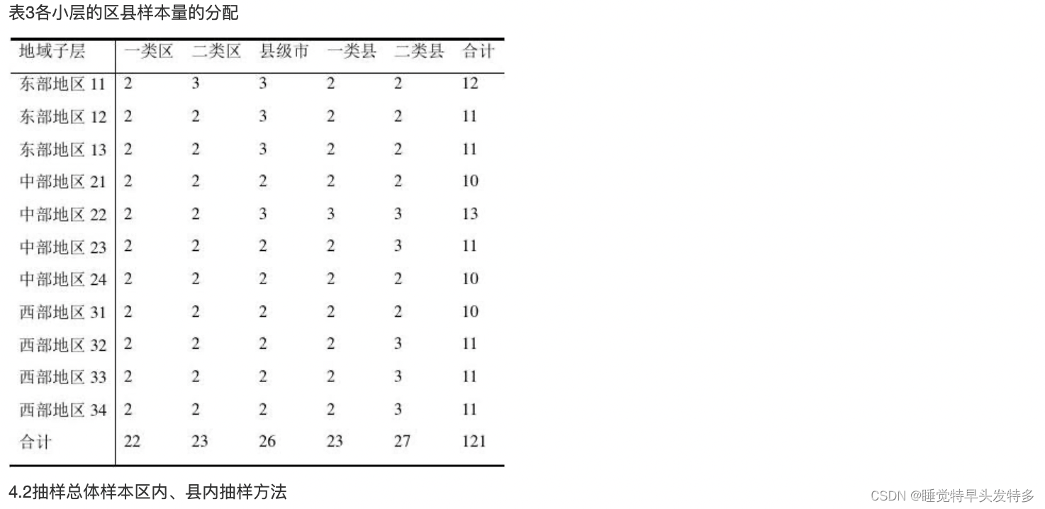 市场调查与分析[市场调查员][抽样技术方案][抽样方法][F检验]_抽样方案包括省市与区县抽样方法-CSDN博客