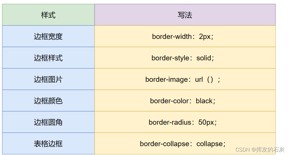 css样式_css小手样式-CSDN博客