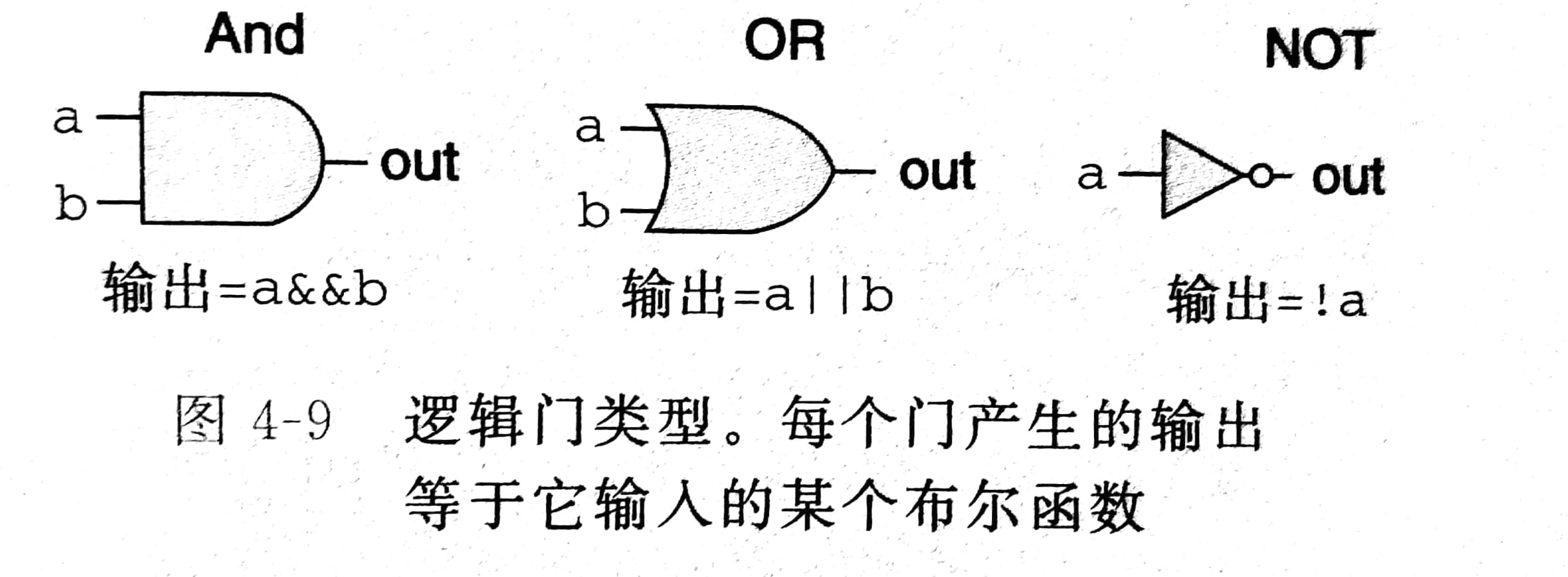 1296850-20181021195113774-1899743452.png