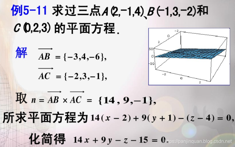 python实现点到平面的距离_python 检测点面距离-CSDN博客