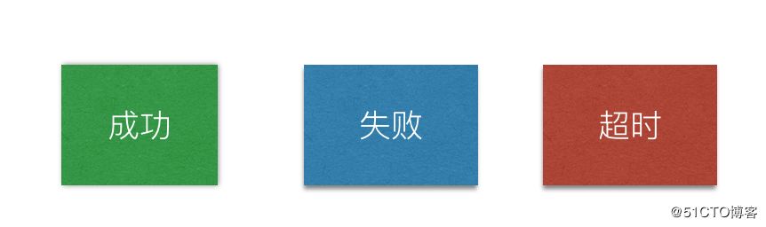 电商平台备战促销季的运维秘诀——高可用服务层 640?wx_fmt=png