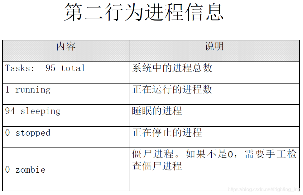 [外链图片转存失败,源站可能有防盗链机制,建议将图片保存下来直接上传(img-w8098Jf7-1629211100255)(系统分区.assets/image-20210817223129193-16292106901472.png)]