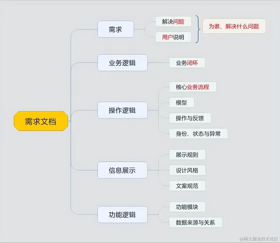 副业必看，程序员接单的十个注意事项