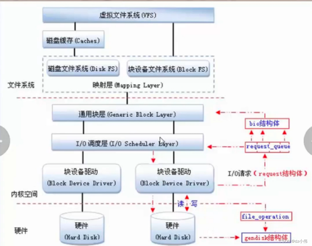 [外链图片转存失败,源站可能有防盗链机制,建议将图片保存下来直接上传(img-so9kBIEq-1681025761686)(C:\Users\戴尔\AppData\Roaming\Typora\typora-user-images\1681008686793.png)]