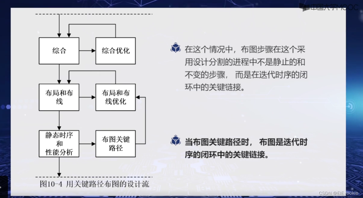FPGA应用学习笔记-----布图布线_fpga布图和布局布线的区别-CSDN博客