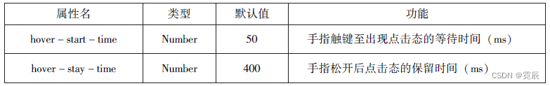 微信小程序开发与运营总结