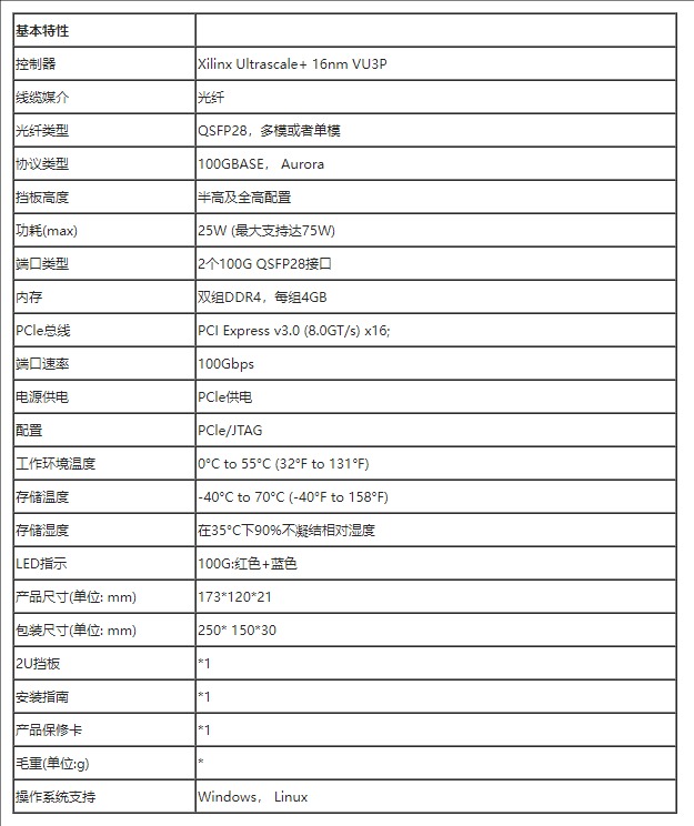 智能加速计算卡设计原理图：628-基于VU3P的双路100G光纤加速计算卡 XCVU3P板卡_智能加速计算卡_03