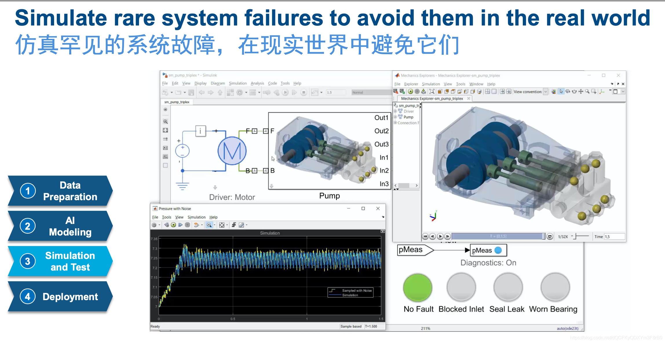 Mathworks Technology MathWorks的AI之路:面向工业场景,打通开发到部署的全链路_mathworks roadrunner 教程-CSDN博客