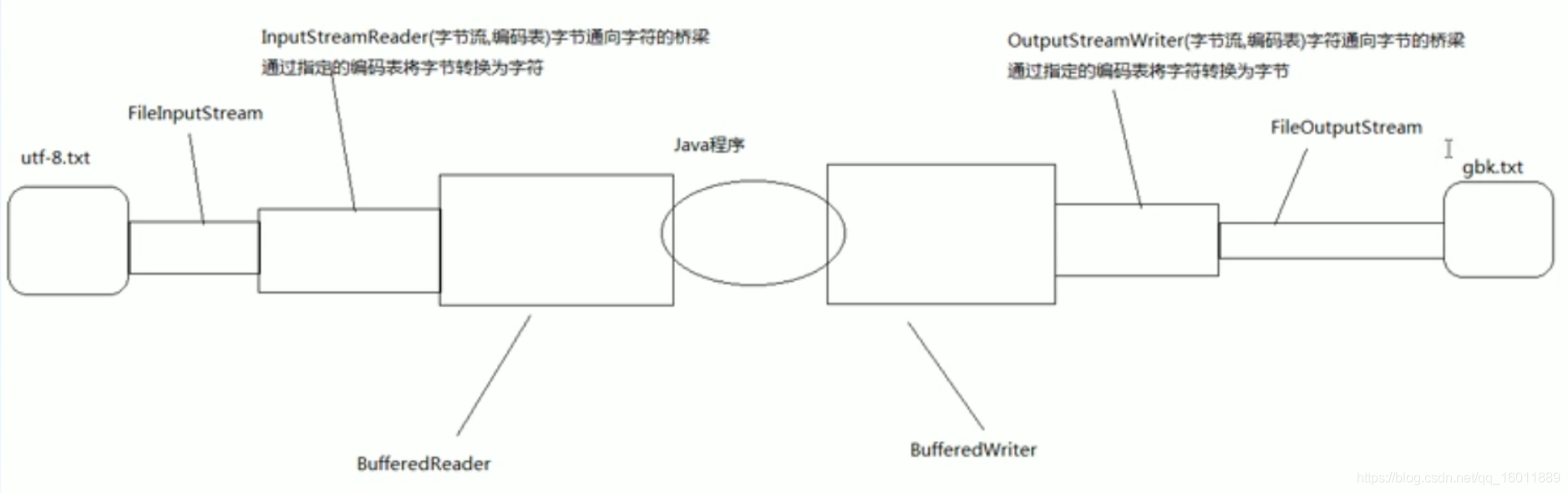 加粗样式