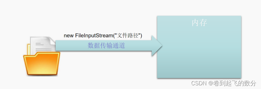 Java SE入门及基础（44）-CSDN博客