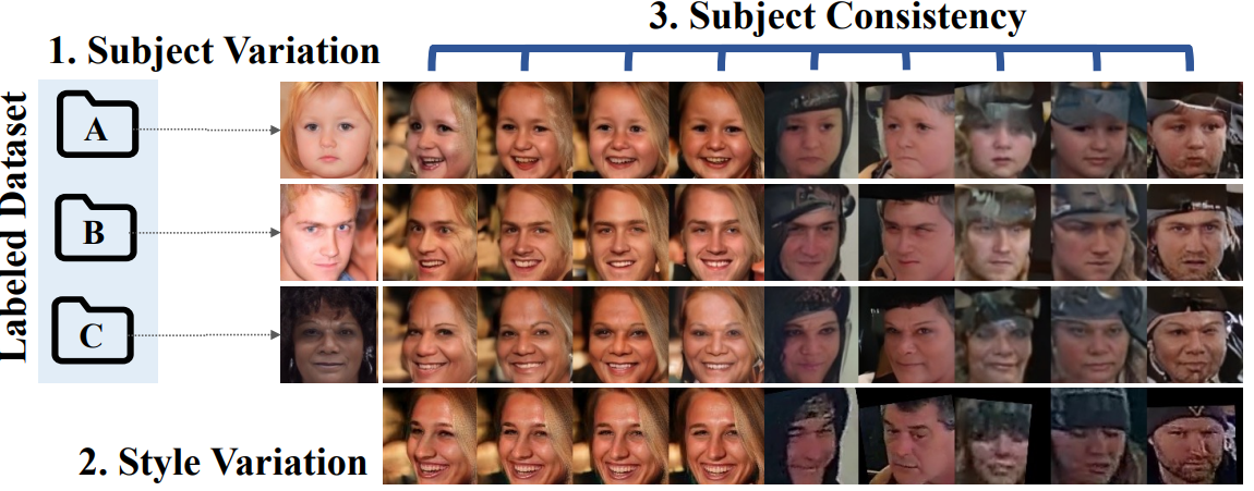 【论文复现】DCFace: Synthetic Face Generation with Dual Condition Diffusion ...
