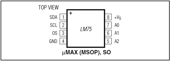 Arduino与Proteus仿真实例-LM75温度传感器驱动仿真_thyst和tos值-CSDN博客