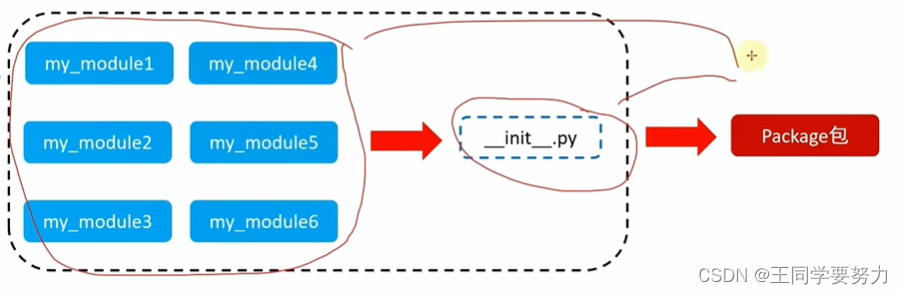 在这里插入图片描 述