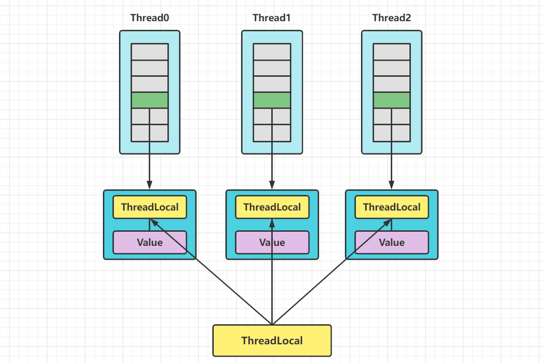 ThreadLocal 详解_threadlocal详解-CSDN博客