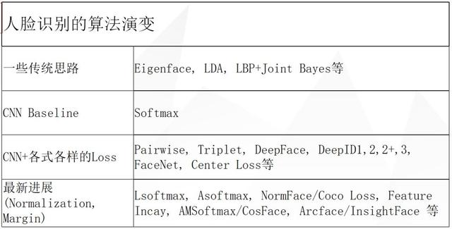格灵深瞳：人脸识别工业级大规模人脸识别实践探讨 | 百万人学AI