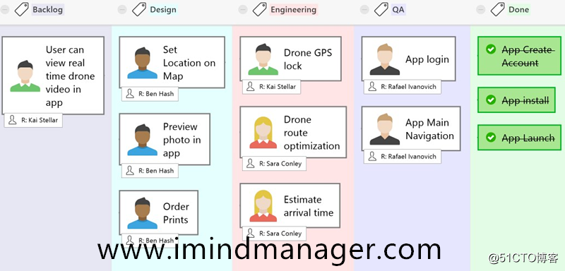 如何使用MindManager2019标记视图功能