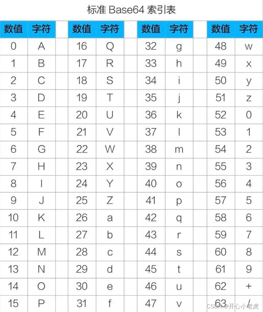 计算机编码以及URL转码