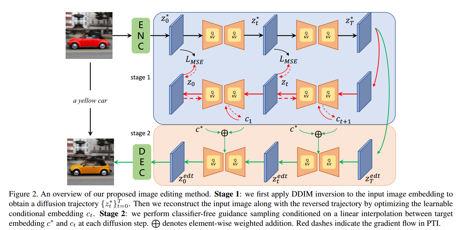 035_SS_Prompt Tuning Inversion for Text-Driven Image Editing Using ...