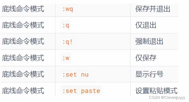 底线命令模式快捷键