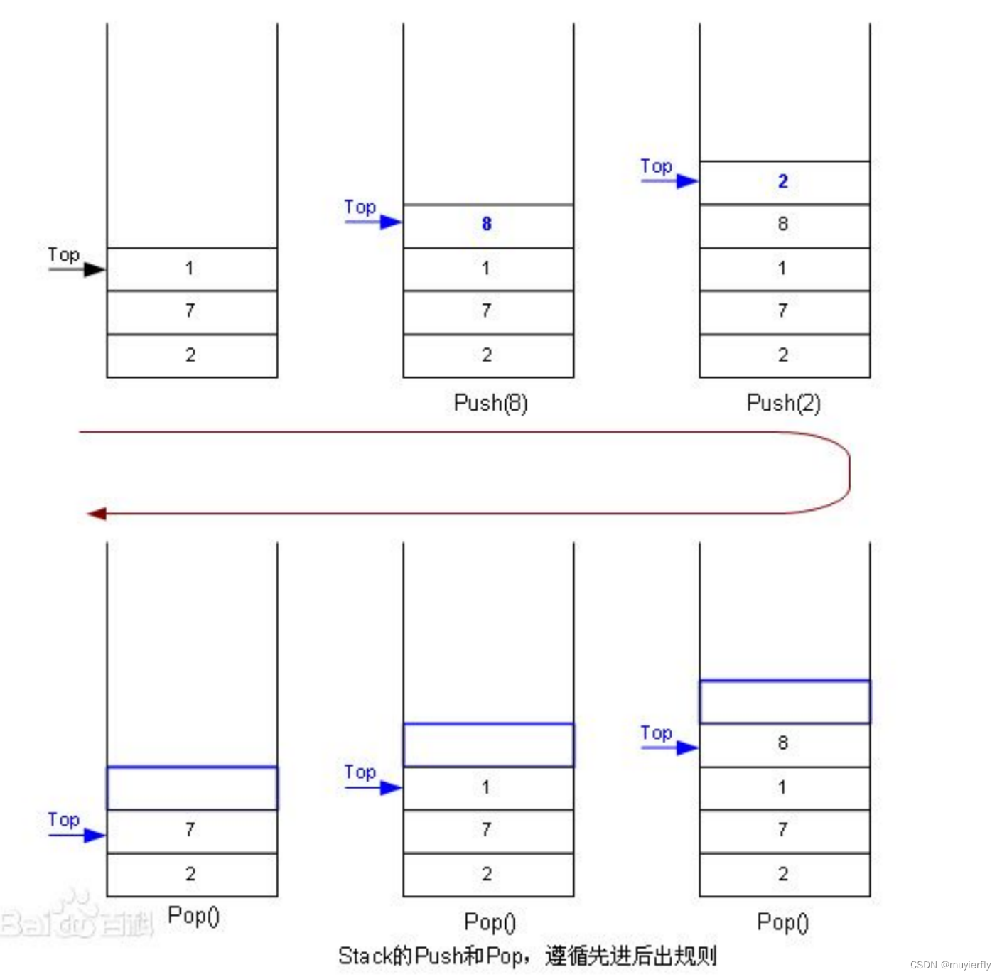 08.Stack和Queue_queue和stack-CSDN博客