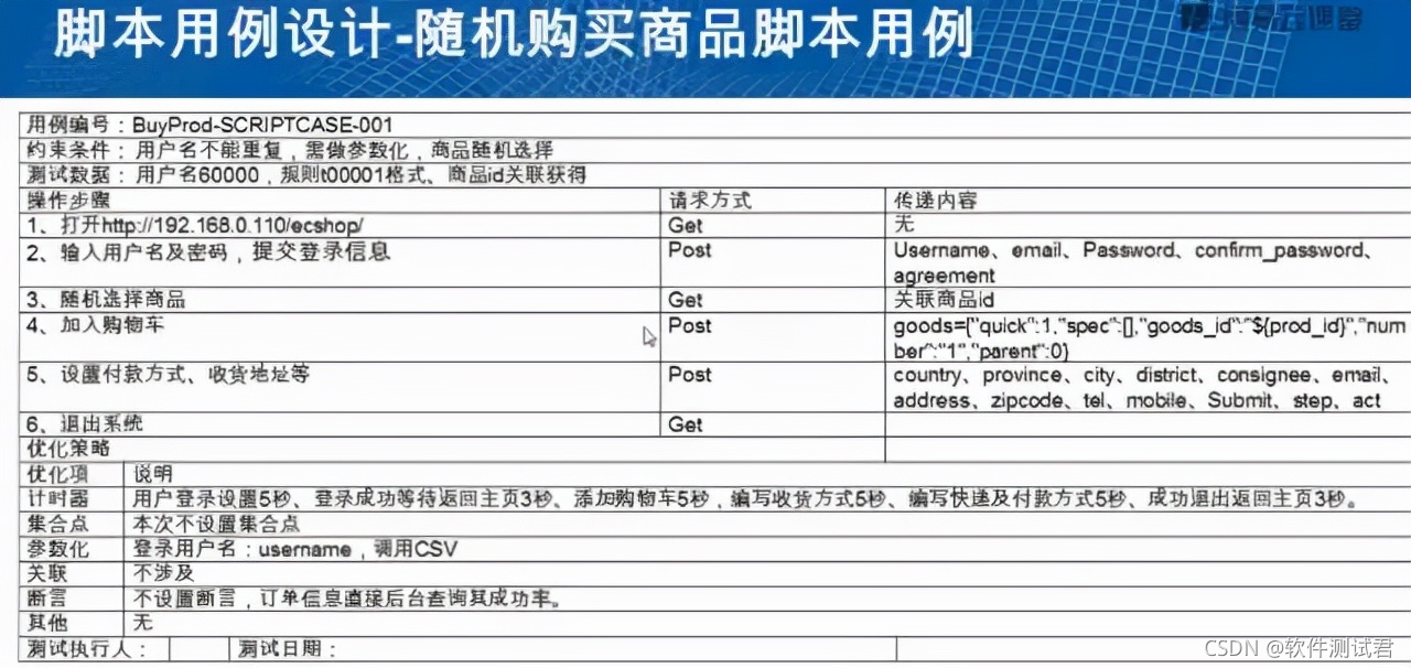 Jmeter性能测试的标准流程