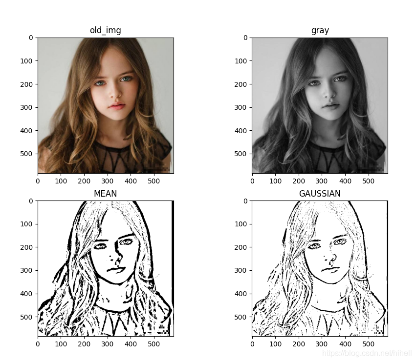 Python OpenCV 图像处理二值化，取经之旅第 7 天