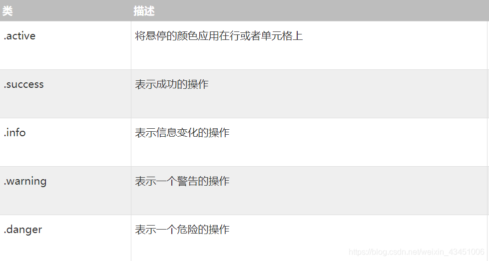 th、tr、td类