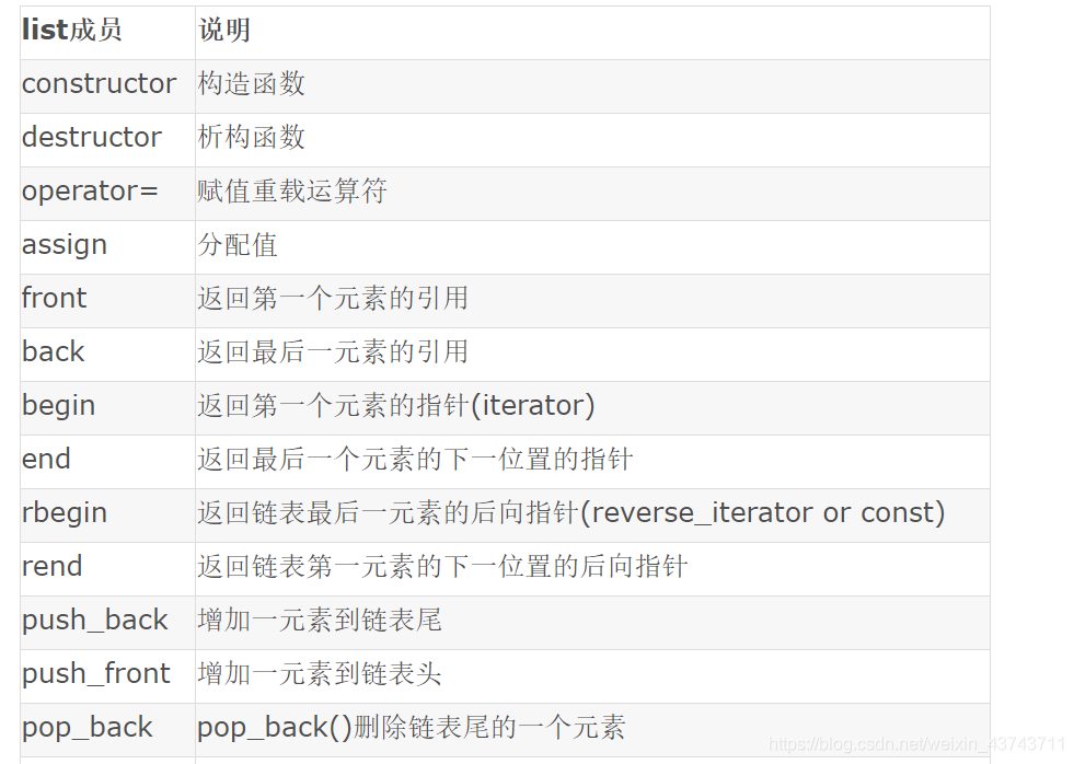 C++ STL list详解-CSDN博客