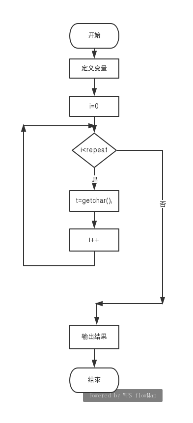 1582435-20190412182612670-936485117.png