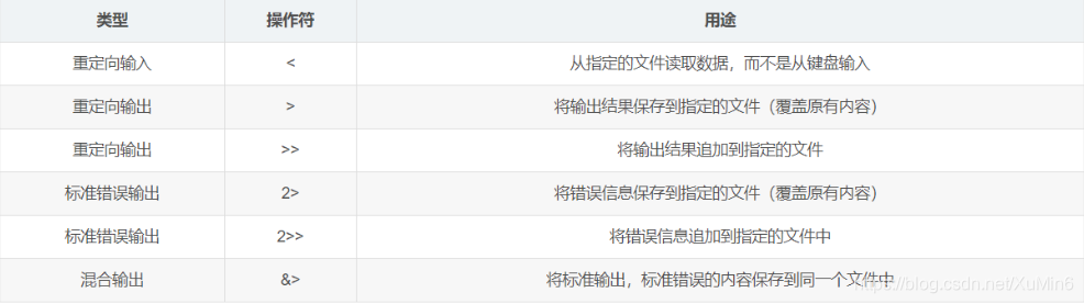 [外链图片转存失败,源站可能有防盗链机制,建议将图片保存下来直接上传(img-FvTITYOz-1575622224638)(C:\Users\xumin\AppData\Roaming\Typora\typora-user-images\1575615665981.png)]