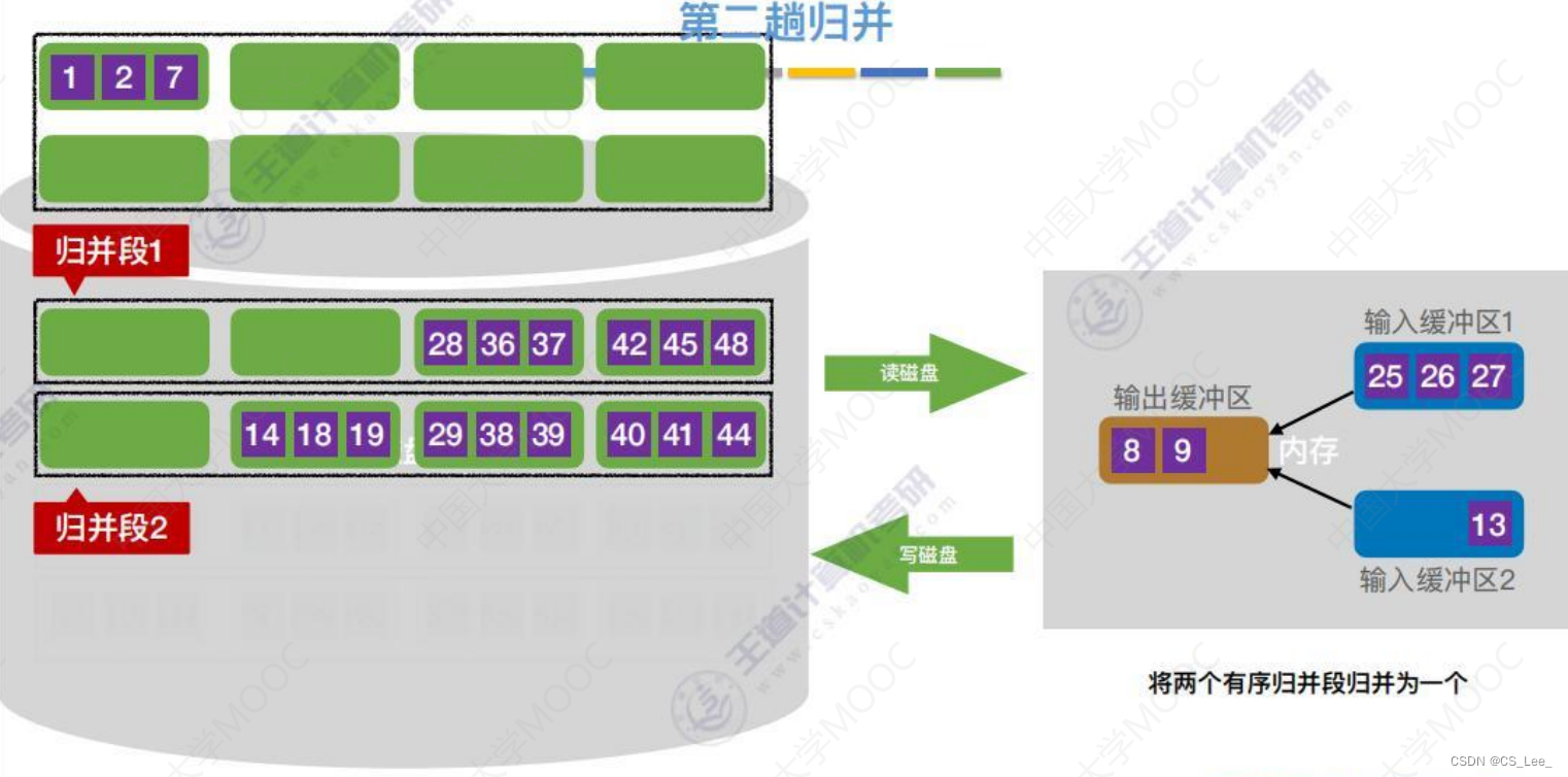 [外链图片转存失败,源站可能有防盗链机制,建议将图片保存下来直接上传(img-H3ItljtD-1660482228314)(数据结构.assets/image-20220814180226197.png)]