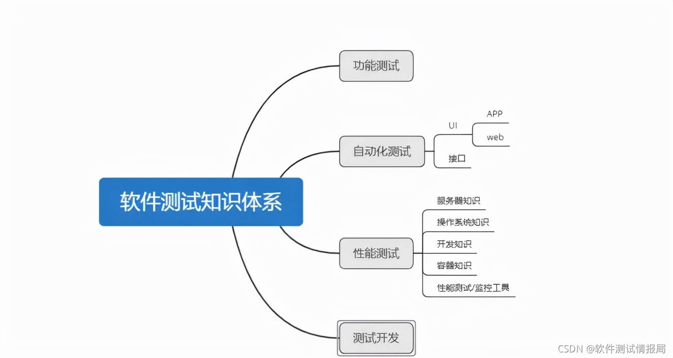 自学四个月,我从功能测试到进阿里——附平头哥测试面试真题