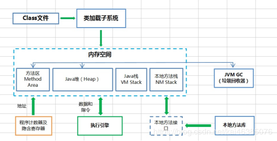 Java面试题 java高级